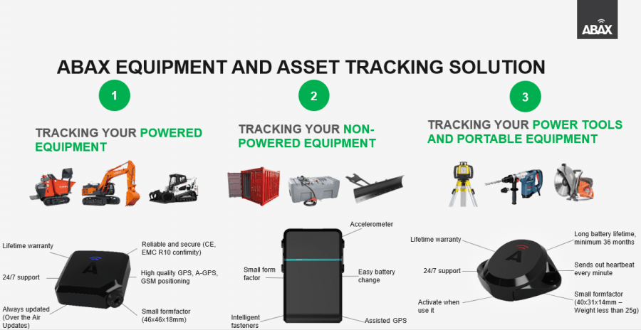 Description of ABAX Equipment tracking
