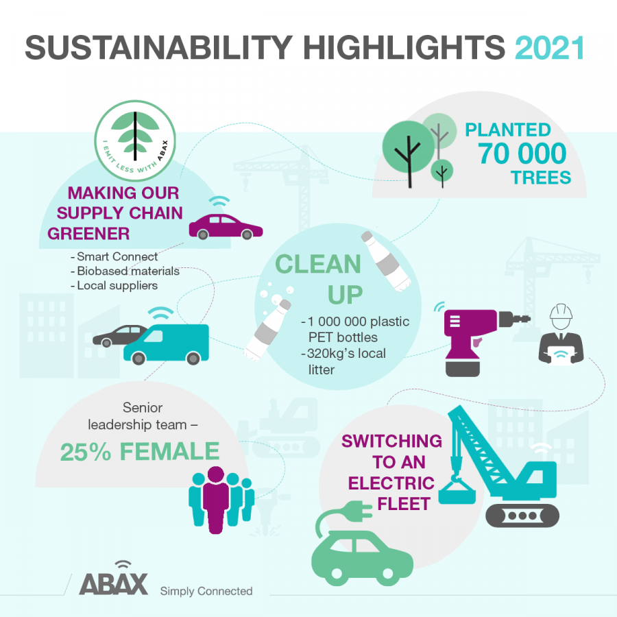 sustainability highlights infographic 2021