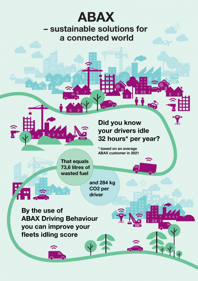 ABAX Sustainable Solutions Reduce Idling