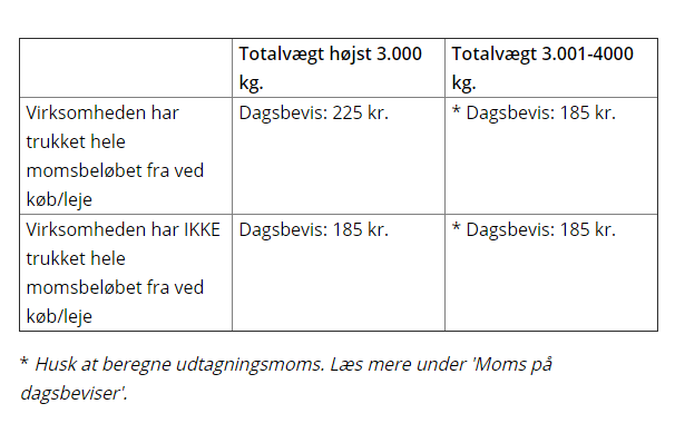 Table showing saving in DK