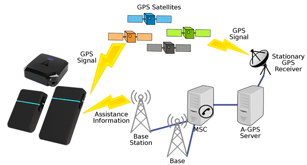 GPS satellites