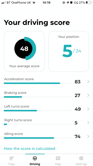 ABAX Driver App Driving Score