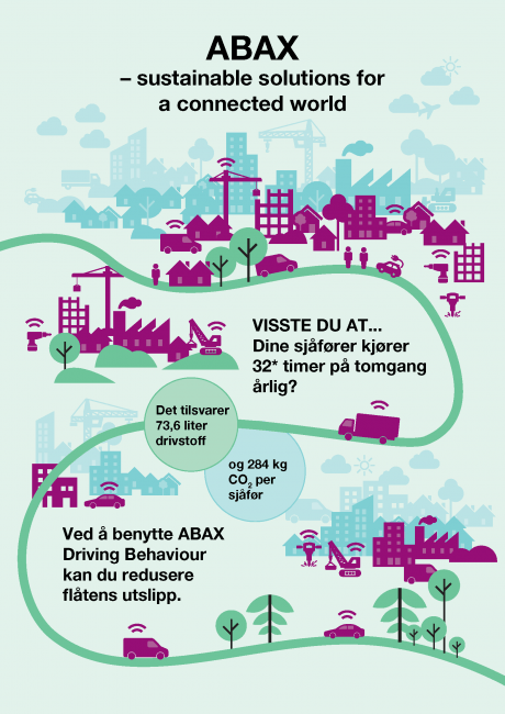 driving behaviour infographic abax